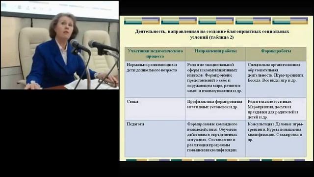 Организация инклюзивного образования детей с ОВЗ Гоголева Г С смотреть онлайн