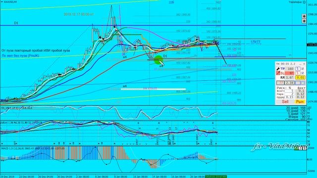 2020 01 23 XAUUSD-Золото: Агрессивный трейдплан смотреть онлайн