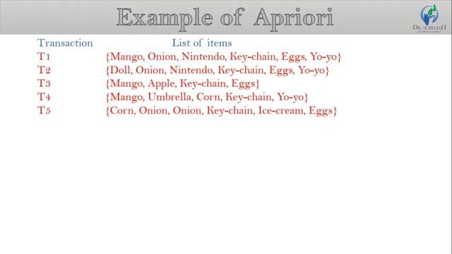 Apriori Algorithm Part 2 смотреть онлайн