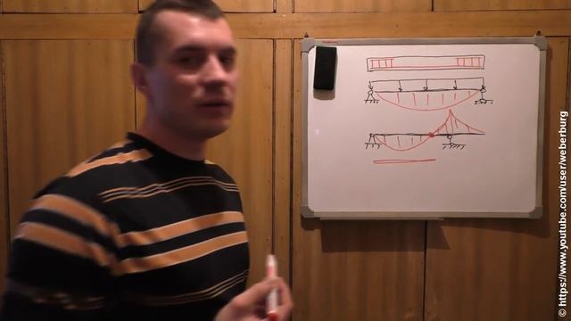 ОСТОРОЖНО! Плиты перекрытия смотреть онлайн