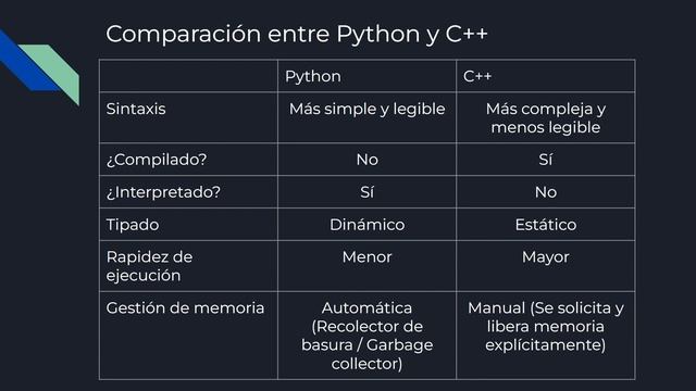 ¿Python o C++? смотреть онлайн