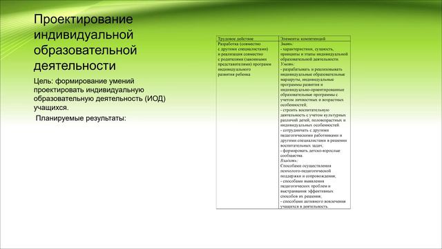 01_01_Модуль 5. Проектирование учебного занятия.2024-05-13-11-25-28 смотреть онлайн