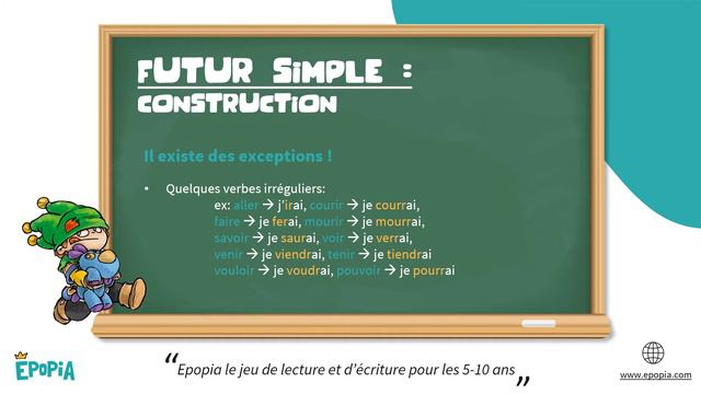 Le futur simple ( CE1 - CE2 - CM1 - CM2 ) смотреть онлайн