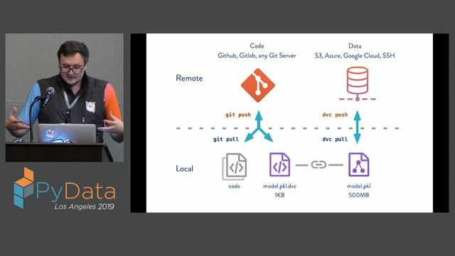 Dmitry Petrov: Machine Learning Models Versioning Using Open Source Tools | PyData LA 2019 смотреть онлайн