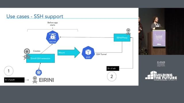 eirinix - Writing Extensions for Eirini - Vlad Iovanov & Ettore Di Giacinto, SUSE смотреть онлайн