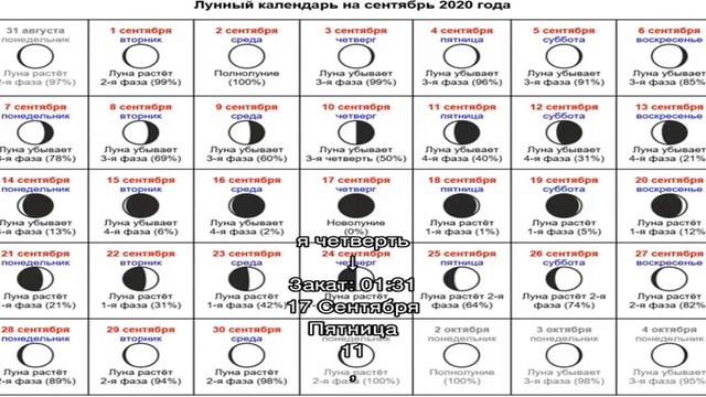Лунный календарь на сентябрь месяц: значение фазы Луны, благоприятные и неблагоприятные дни смотреть онлайн