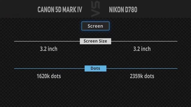 Canon 5D Mark IV vs Nikon D780 [Camera Battle] смотреть онлайн