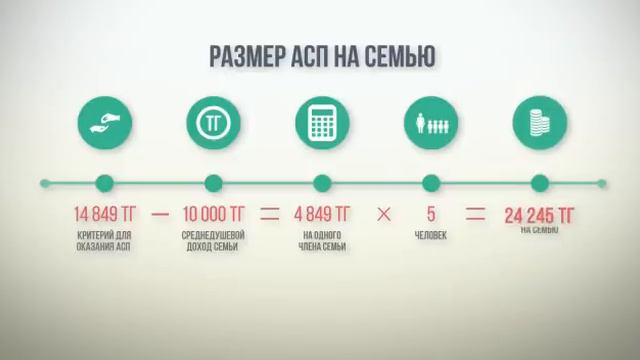 Как изменятся выплаты многодетным матерям смотреть онлайн