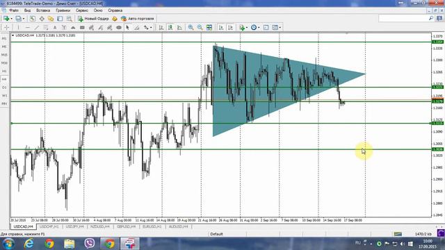 Обзор рынка Forex без воды на 17.09.2015 от Ярослава Мудрого смотреть онлайн
