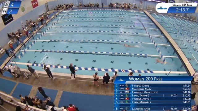 SwimRVA New Streaming Platform - Sneak Peek! смотреть онлайн