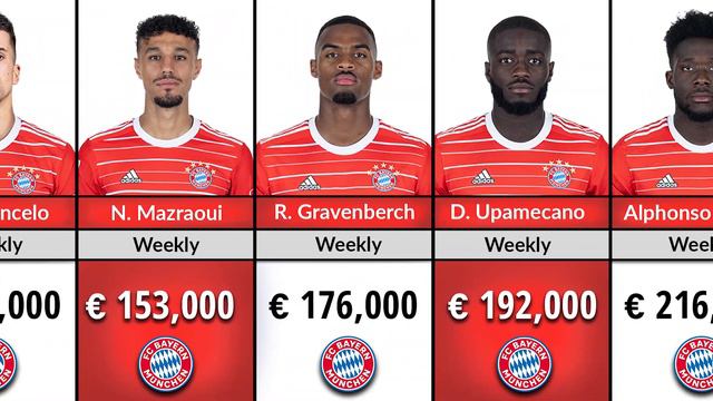 Bayern Munich Players Salaries 2023 | Sane, Muller, Neuer, Gnabry, Mane смотреть онлайн