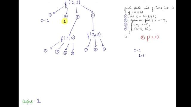 Java Recursion What's-The-Output Question Explanation With Tree Diagram Illustration смотреть онлайн