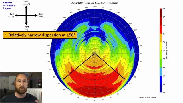 Jamo S 803 Bookshelf Speaker Review. Pass. смотреть онлайн