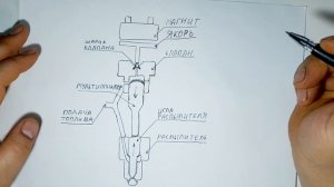 принцип работы форсунки bosch common rail