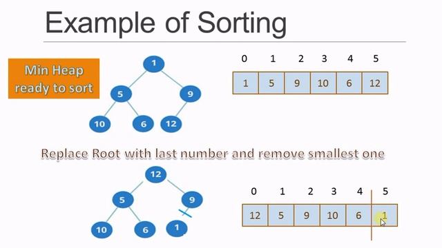 Heap Sort | Part 4 | Sorting using MIN Heap | Data Structure смотреть онлайн