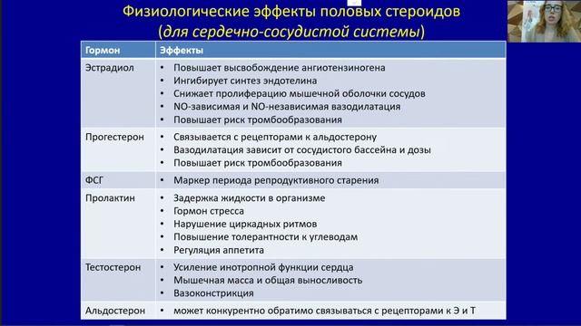 Вебінар «Менопаузальний період. Переоцінка образу життя та резерви профілактики»