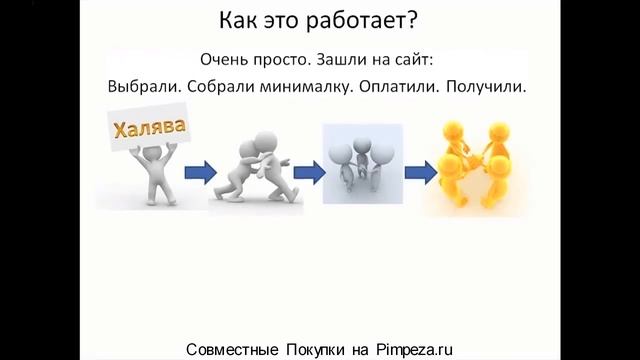 Что такое Совместные Покупки (СП)? смотреть онлайн