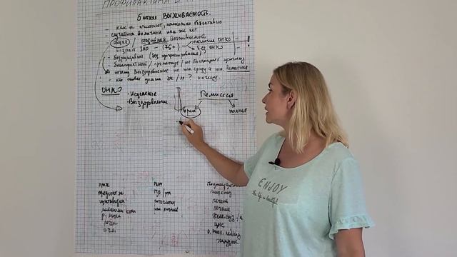 Рак, прогноз продолжительности жизни. Статистика в онкологии.5 лет СЛУЧАЙНАЯ ВЕЛИЧИНА? Онко Выживши смотреть онлайн