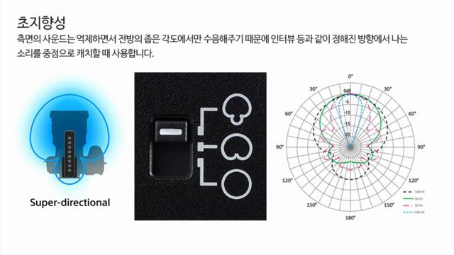 소니 디지털 샷건 마이크 ECM-B1M 리뷰(feat.Videomic Pro+,D3 pro) смотреть онлайн