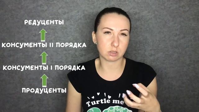 Биология. Круговорот веществ, пищевые связи и поток энергии. Продуценты➡️консументы➡️редуценты смотреть онлайн