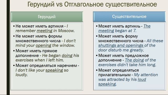 Gerund. Герундий, смотреть онлайн