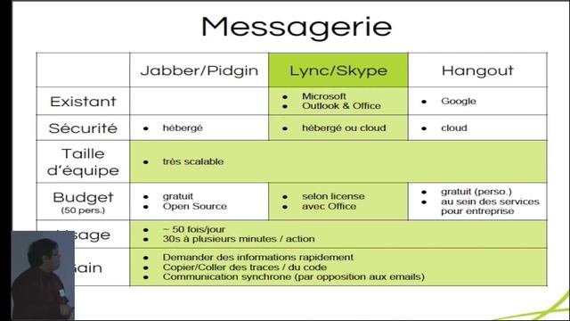 Introduction à la culture DevOps - David Wursteisen et Noël Bardelot смотреть онлайн