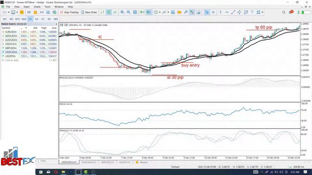 Best forex scalping strategy 2022 | two exponential moving averages formula MACD, RSI, Stochastics смотреть онлайн