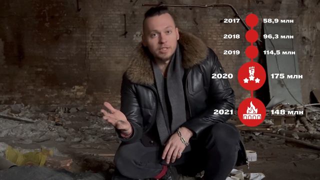 Видео о компании