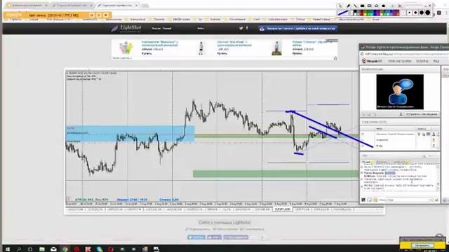 Методы торговли в различных рыночных фазах 07 08
