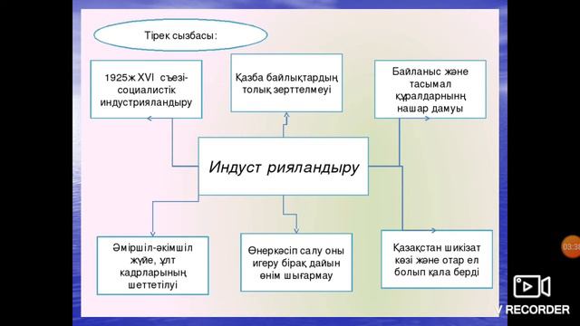 Жетісудағы индустрияландыру Мырзаханова З.Т смотреть онлайн