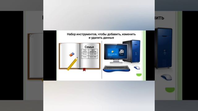 базы данных / Тема 2: Понятие системы управления базами данных (СУБД) смотреть онлайн