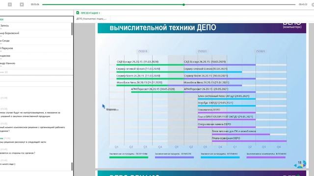 Вебинар |Импортозамещение в сфере ИКТ| DEPO Computers смотреть онлайн
