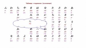 Азбука хирагана - японский алфавит