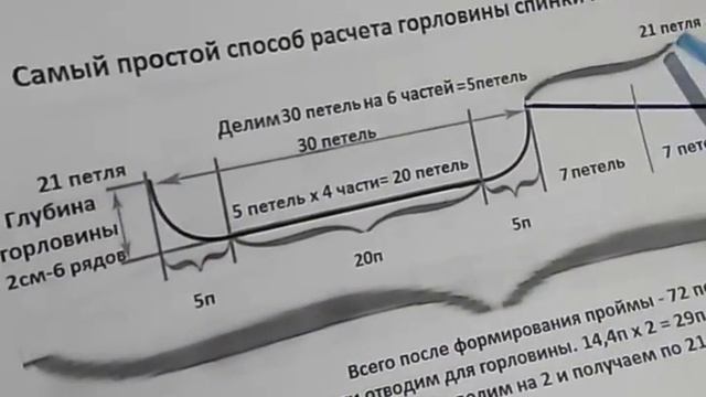 Новичкам на заметку: самый простой расчет формирования горловины спинки и плечевых скосов. смотреть онлайн