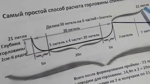 Новичкам на заметку: самый простой расчет формирования горловины спинки и плечевых скосов.