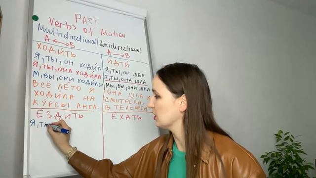 Verbs of MOTION in the Past Tense | Conjugation & Usage смотреть онлайн