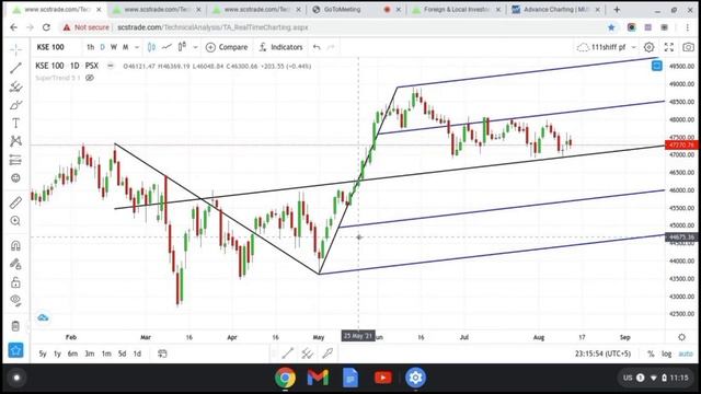 Schiff Pitchfork || 80% Winning Rate || psx смотреть онлайн