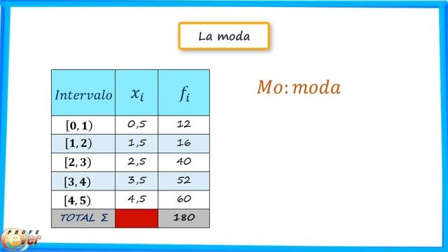 Medidas de tendencia central para DATOS AGRUPADOS смотреть онлайн