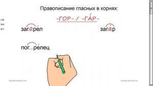 Русский язык. Гласные в корнях -ГОР- /-ГАР- с чередованием.