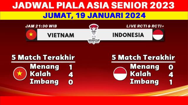 INDONESIA DIUNTUNGKAN! Jadwal Piala Asia 2024 - Timnas Indonesia vs Vietnam - Live RCTI смотреть онлайн