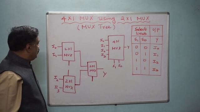 MUX Tree- 4x1 MUX using 2x1 MUX смотреть онлайн