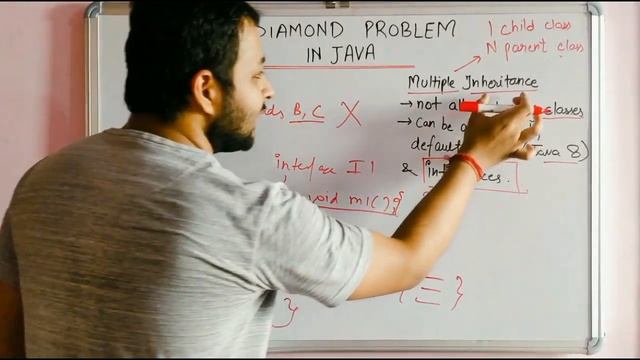 Java Interview Series | Diamond Problem in JAVA | Java Interview Questions смотреть онлайн