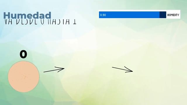 Proyecto Obvio Microbio смотреть онлайн