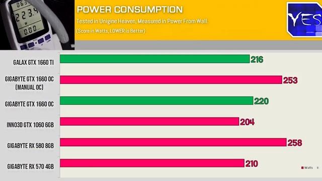 Here is the Top 5 USED Gpus for 2019 смотреть онлайн