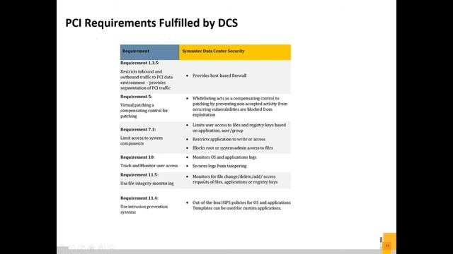 Understanding Symantec Data Center Security смотреть онлайн
