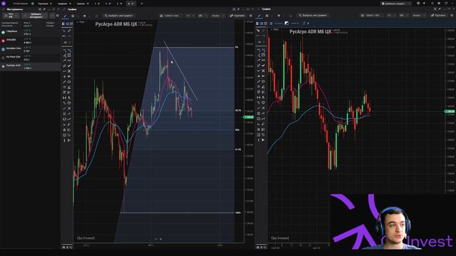 Топ 10 торговых идей по акциям на 15.01.2024 смотреть онлайн