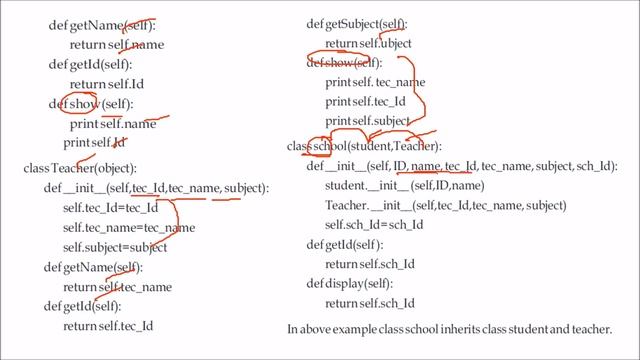WHAT IS MULTIPLE INHERITANCE PYTHON|MULTIPLE INHERITANCE IN PYTHON|MULTIPLE INHERITANCE HINDI URDU смотреть онлайн