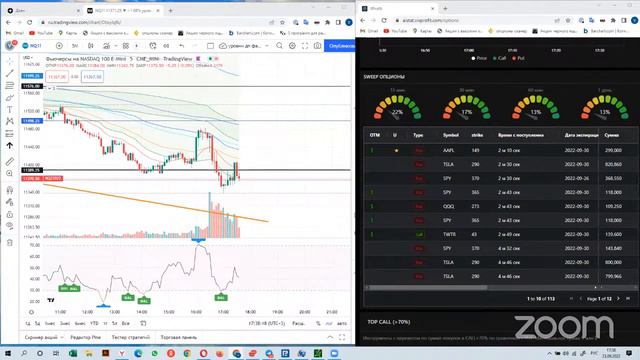 Торгуем онлайн акции и опционы 23 сентября 2022 смотреть онлайн