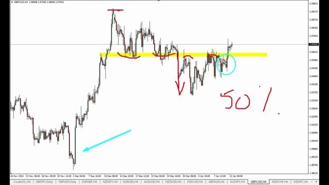 How to Trade -Trapped Traders® Daily Analysis – Buying GBP/CAD On Positive Data смотреть онлайн