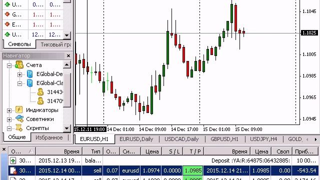 Трейдинг Форекс в реальном времени (№ 2) смотреть онлайн